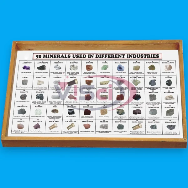 Minerals Used in Different Industries