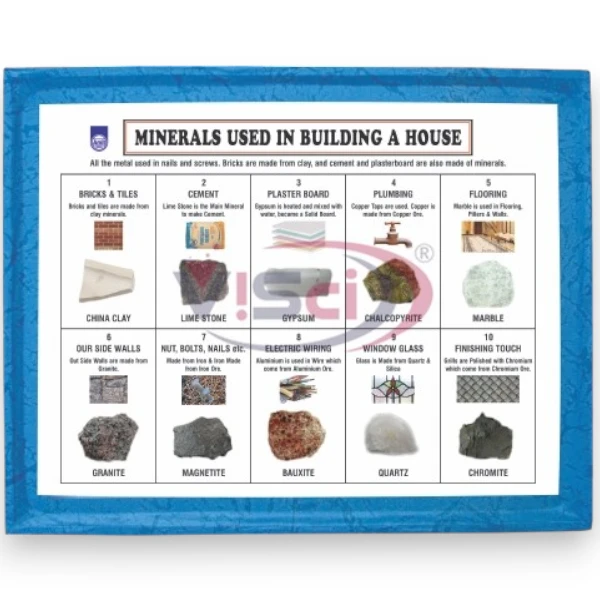 Minerals Used in Building a House