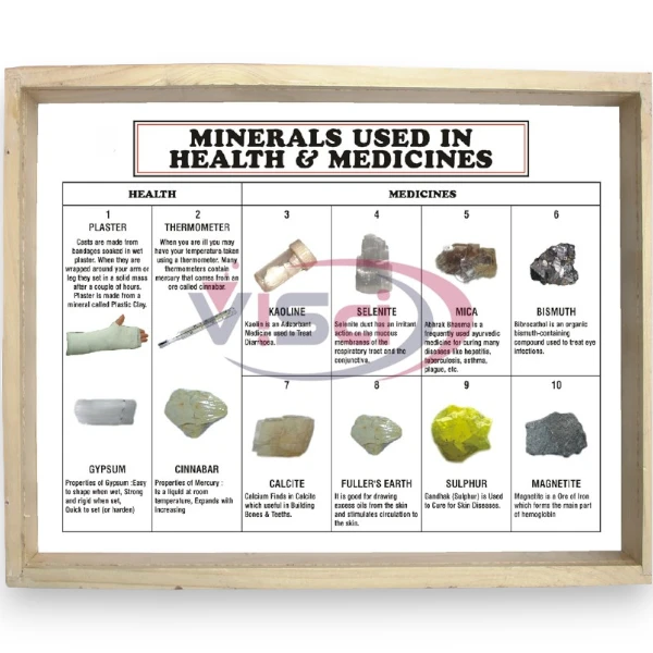 Minerals Used in Health & Medicine