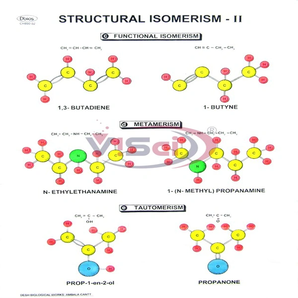 Structural Isomerism