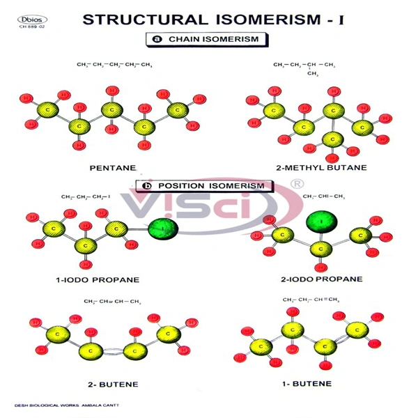 Structural Isomerism