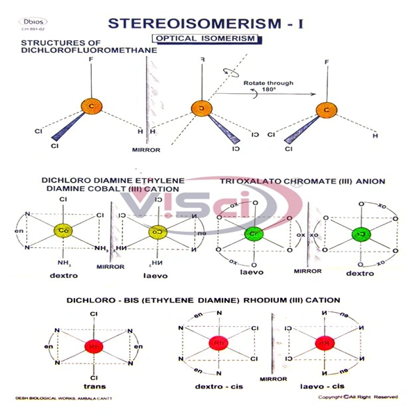 Stereoisomerism