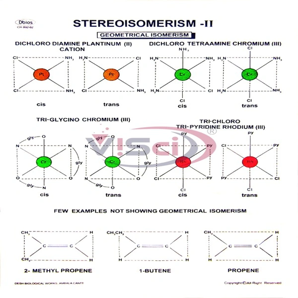 Stereoisomerism