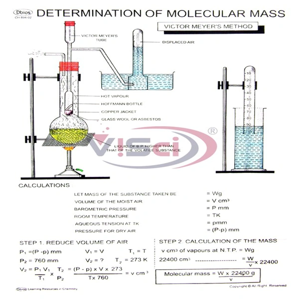 Determination of Molecular Mass