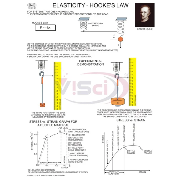 Uses of Electricity in Daily Life Manufacture Supplier & Exporter in India