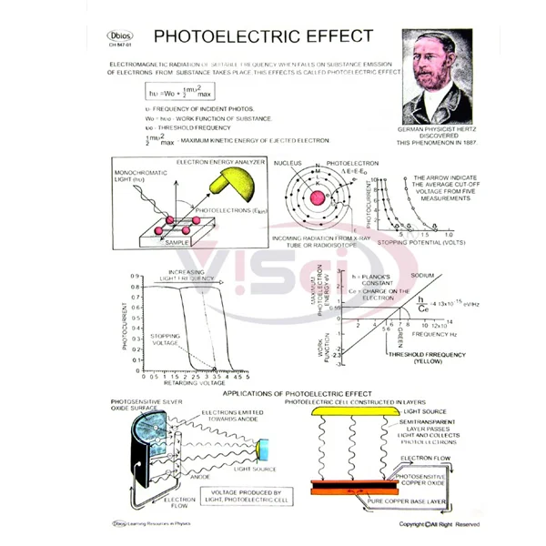Photoelectric Effect