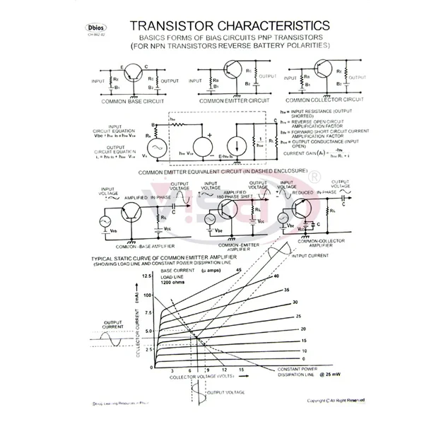 Transistor Characteristics Manufacture Supplier & Exporter in India