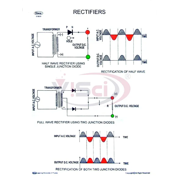 Rectifiers Manufacture Supplier & Exporter in India