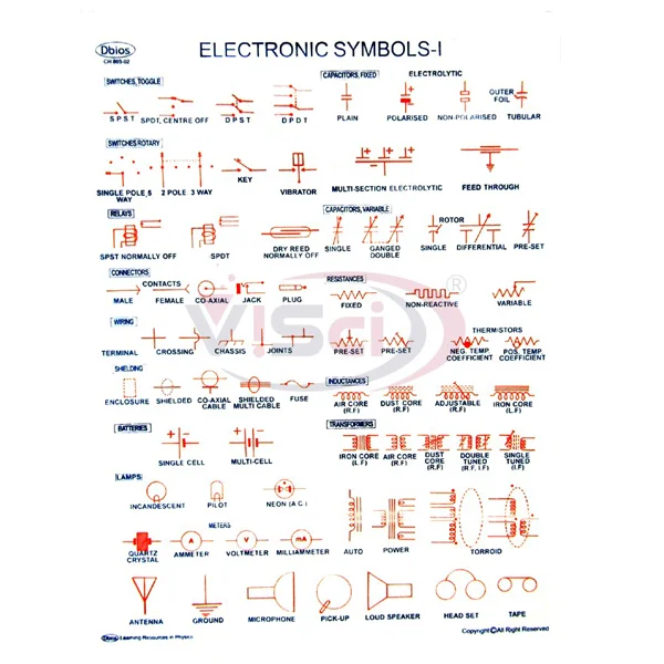 Electronics Symbols