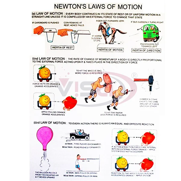 Newton's Laws of Motion