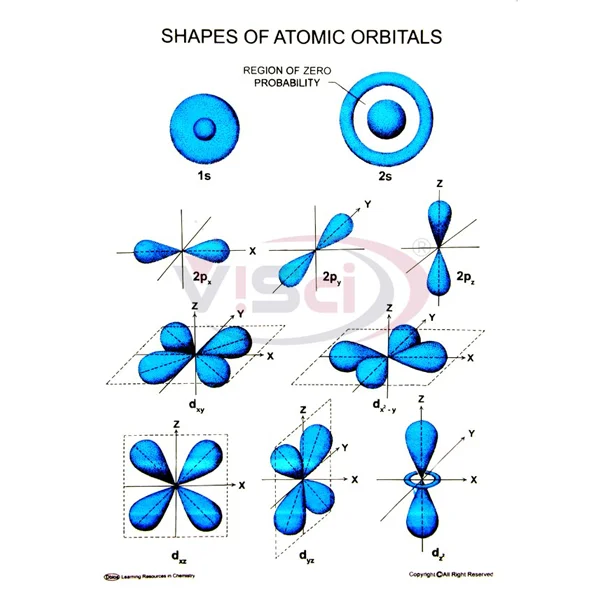 Shapes of Atomic Orbitals Manufacture Supplier & Exporter in India