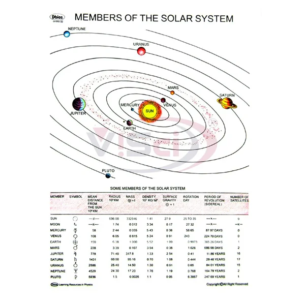 Members of The Solar Systems