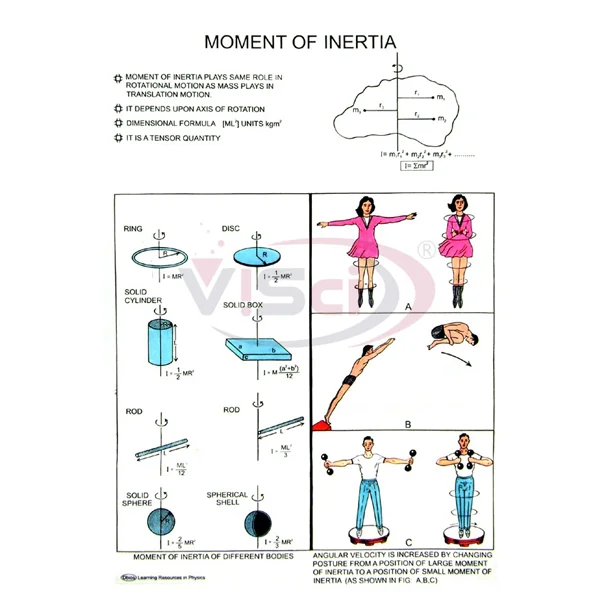 Moment of Inertia