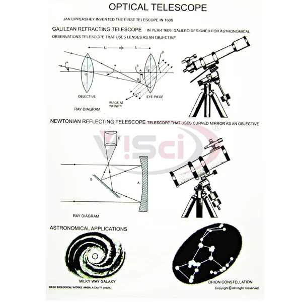 Optical Telescope